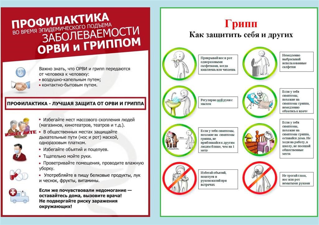 Памятка ОРВИ Грипп.