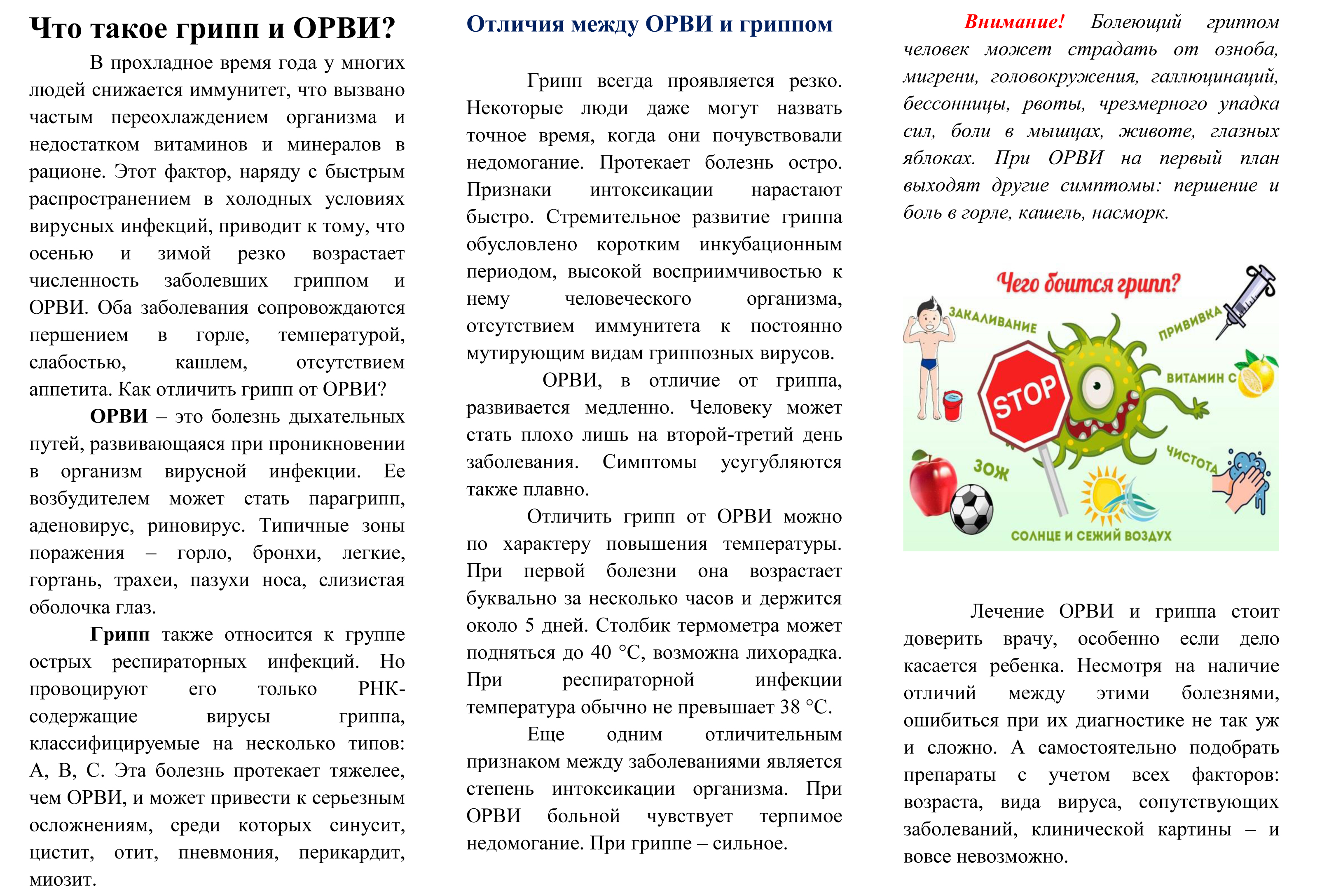 Памятка ОРВИ Грипп.