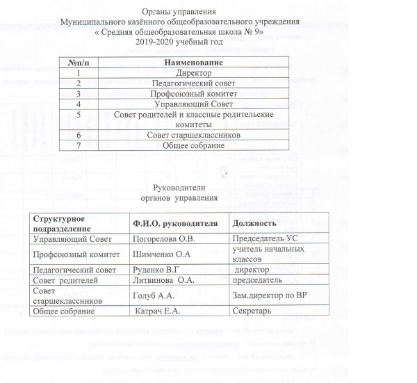 Управляющий совет.